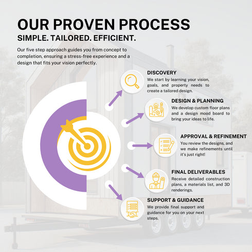 Custom Van Conversion Design Plans